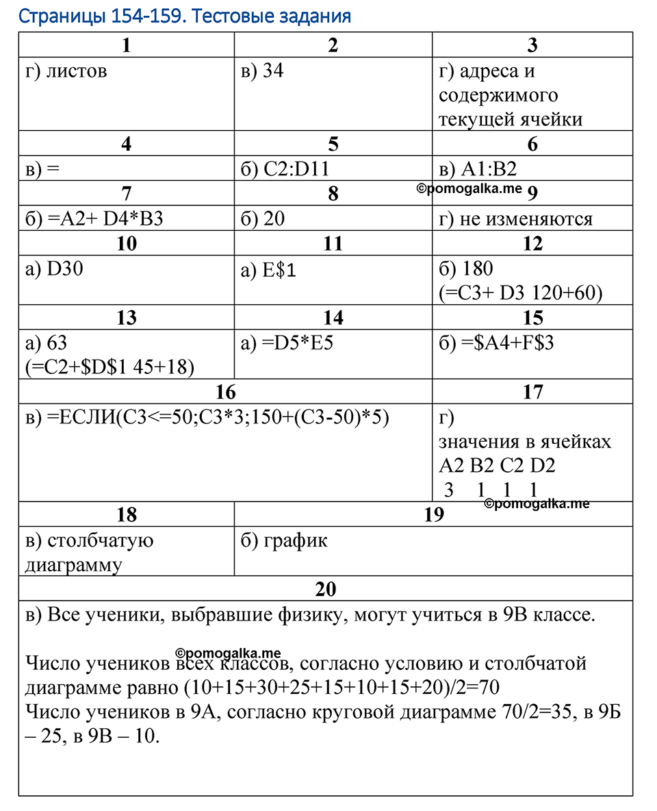страницы 154-159 Тестовые задания учебнику по информатике 9 класс Босова