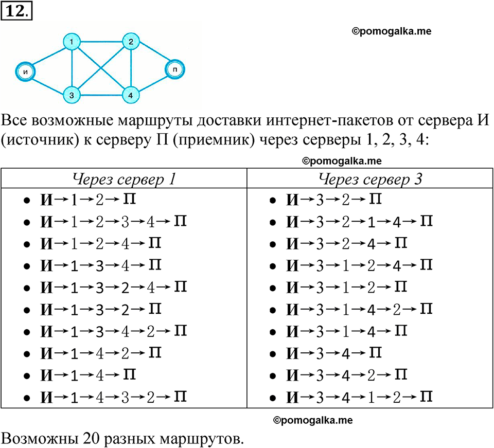 страницы 167-175 §4.2 номер 12 учебнику по информатике 9 класс Босова