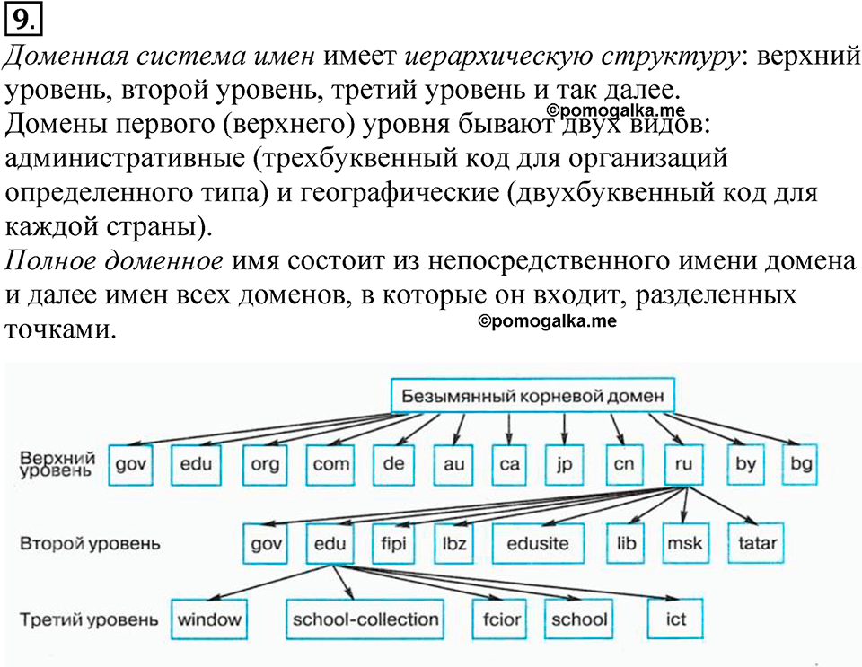 страницы 167-175 §4.2 номер 9 учебнику по информатике 9 класс Босова