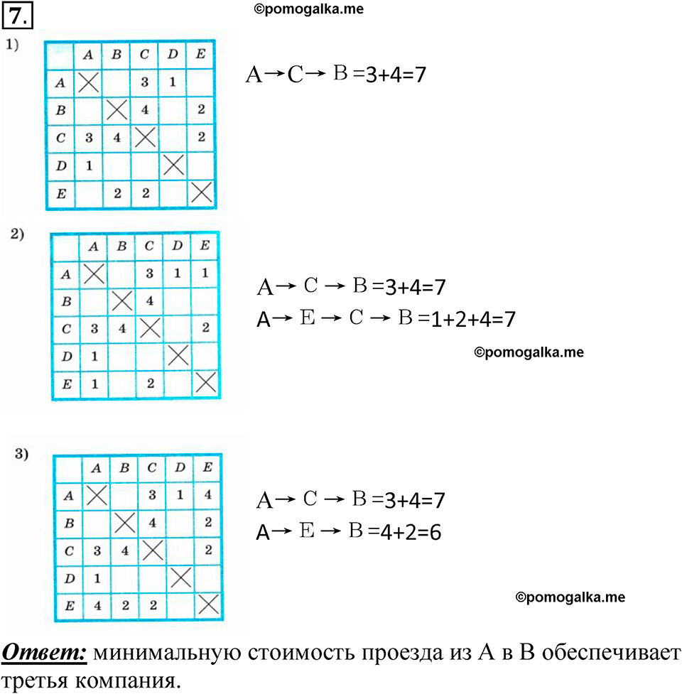 страницы 32-42 §1.4 номер 7 учебнику по информатике 9 класс Босова
