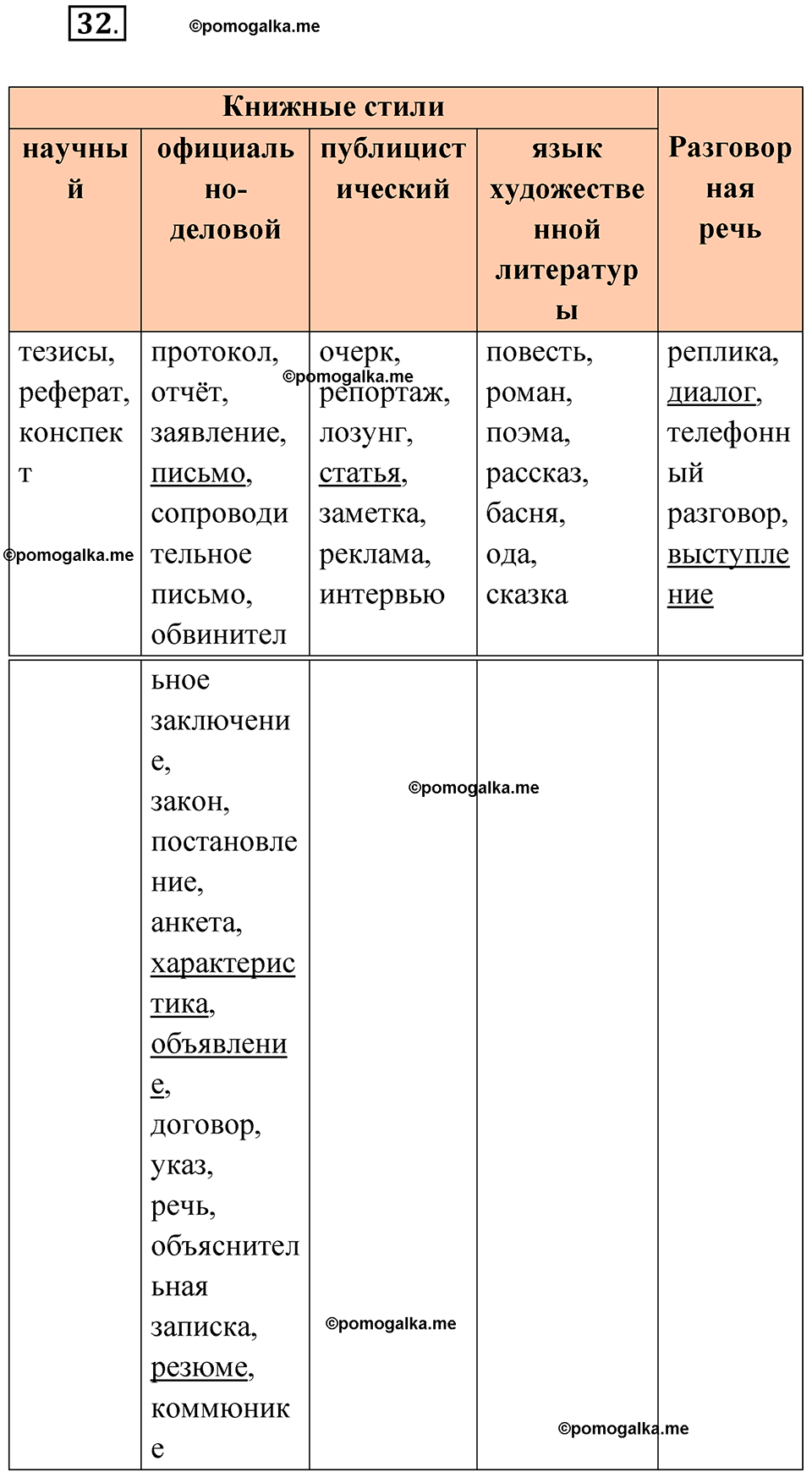 Упражнение 32 - ГДЗ по русскому языку 9 класс Быстрова, Киберева часть 1