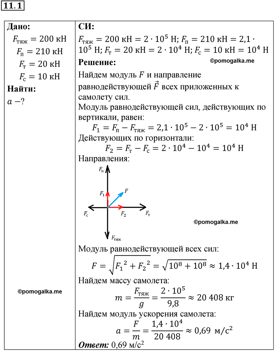 номер 11.1 физика 9 класс Гутник, Власова рабочая тетрадь 2024 год