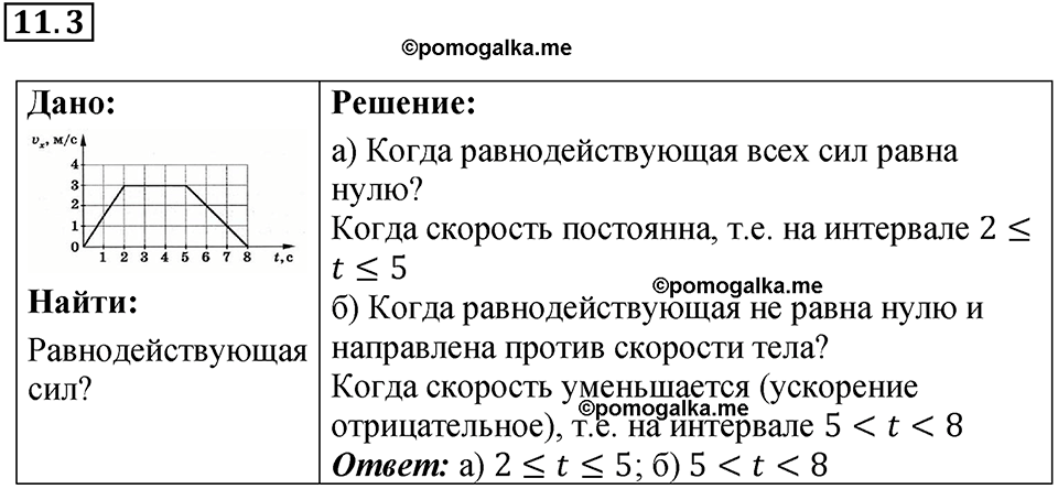 номер 11.3 физика 9 класс Гутник, Власова рабочая тетрадь 2024 год