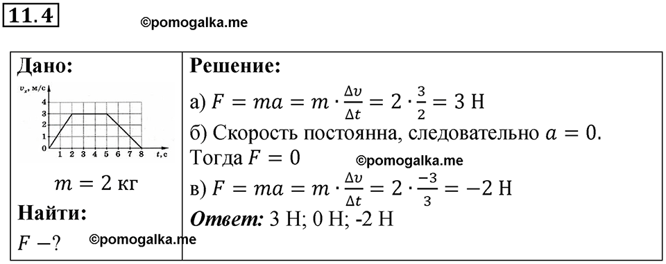 номер 11.4 физика 9 класс Гутник, Власова рабочая тетрадь 2024 год