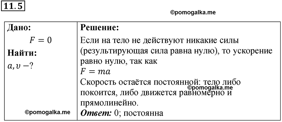 номер 11.5 физика 9 класс Гутник, Власова рабочая тетрадь 2024 год