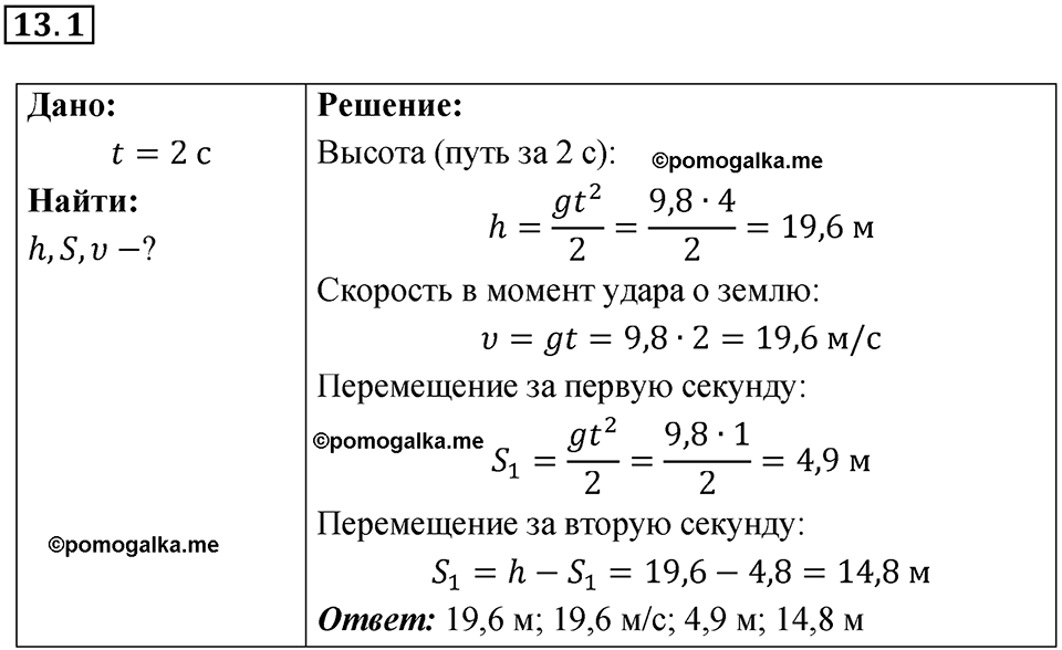 номер 13.1 физика 9 класс Гутник, Власова рабочая тетрадь 2024 год