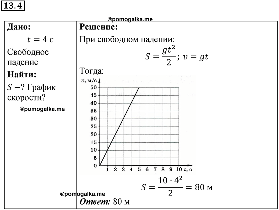 номер 13.4 физика 9 класс Гутник, Власова рабочая тетрадь 2024 год