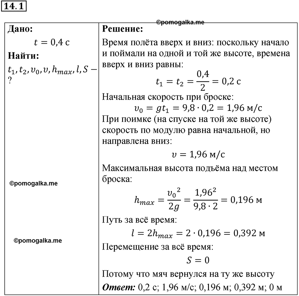 номер 14.1 физика 9 класс Гутник, Власова рабочая тетрадь 2024 год