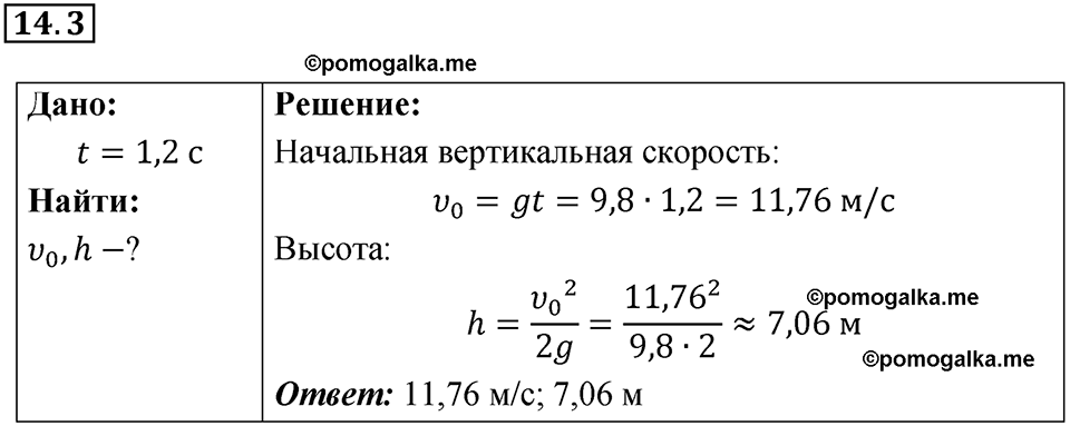 номер 14.3 физика 9 класс Гутник, Власова рабочая тетрадь 2024 год