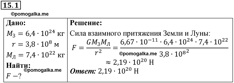 номер 15.1 физика 9 класс Гутник, Власова рабочая тетрадь 2024 год