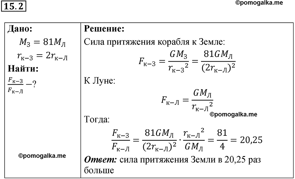 номер 15.2 физика 9 класс Гутник, Власова рабочая тетрадь 2024 год