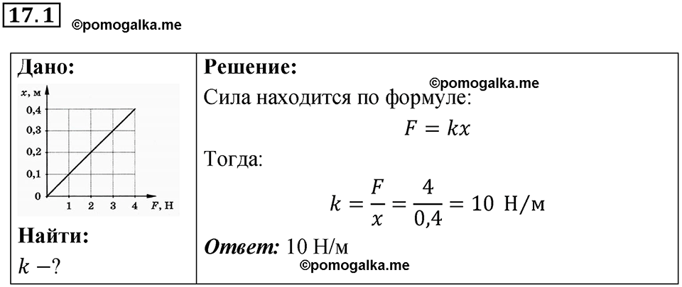 номер 17.1 физика 9 класс Гутник, Власова рабочая тетрадь 2024 год