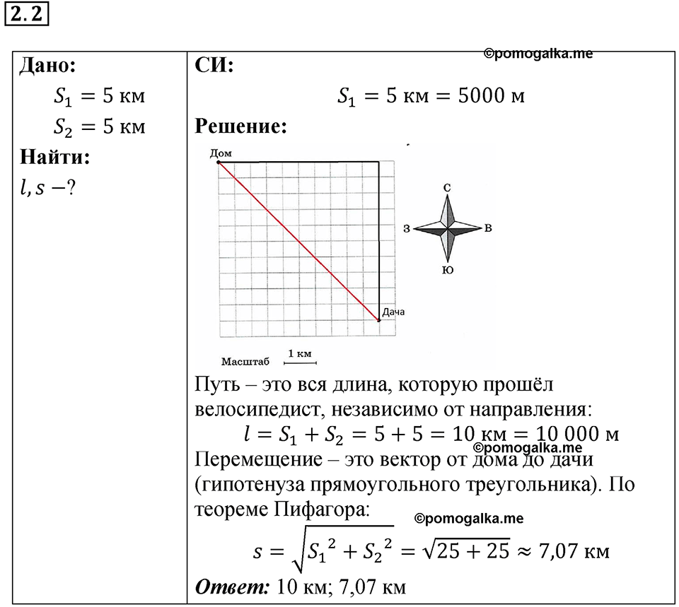 номер 2.2 физика 9 класс Гутник, Власова рабочая тетрадь 2024 год