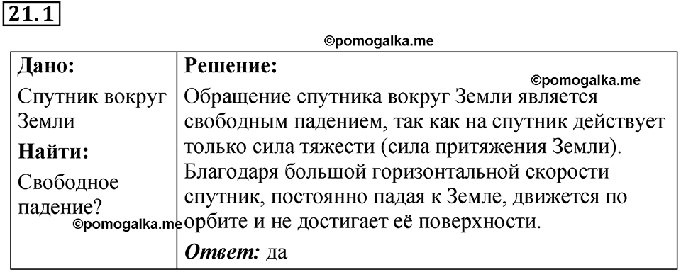 номер 21.1 физика 9 класс Гутник, Власова рабочая тетрадь 2024 год
