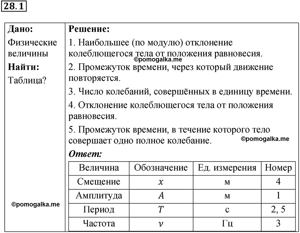 номер 28.1 физика 9 класс Гутник, Власова рабочая тетрадь 2024 год