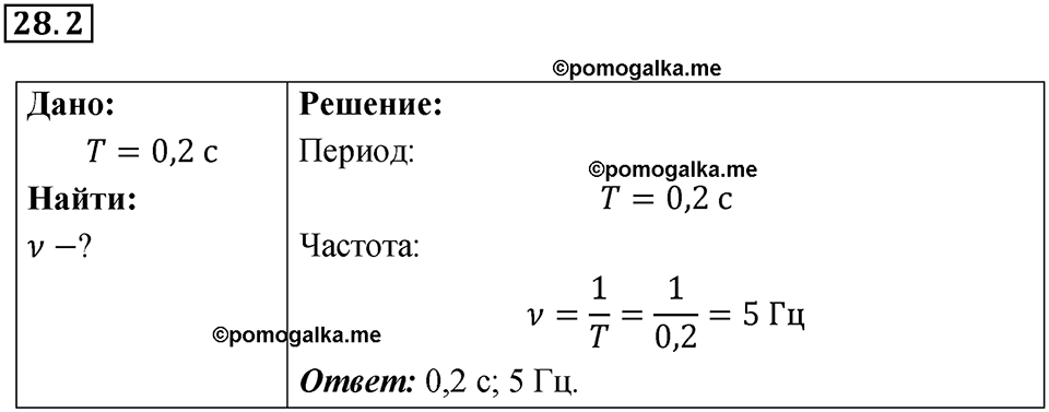 номер 28.2 физика 9 класс Гутник, Власова рабочая тетрадь 2024 год