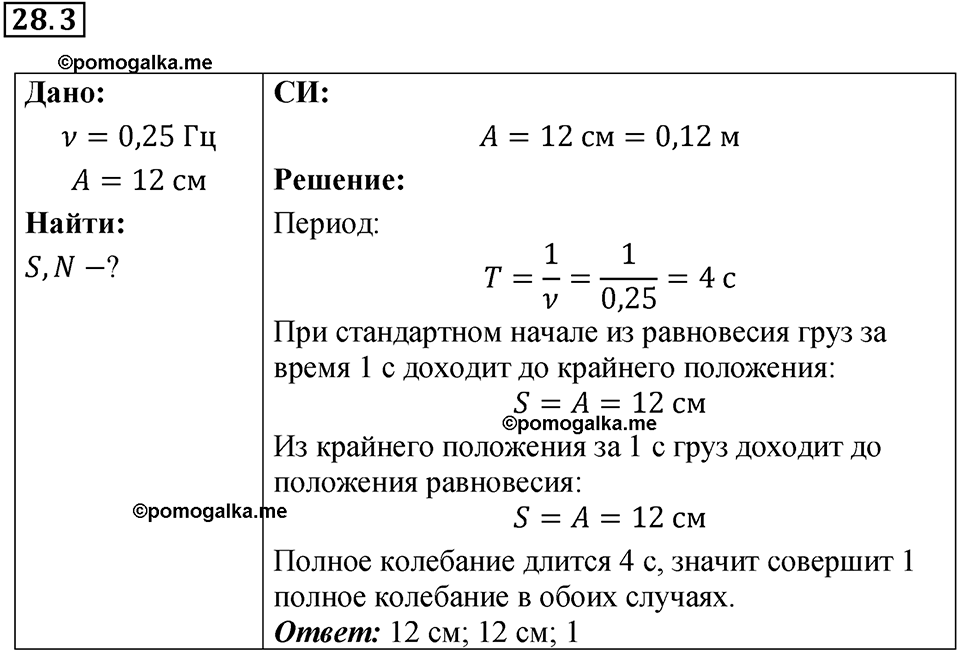 номер 28.3 физика 9 класс Гутник, Власова рабочая тетрадь 2024 год