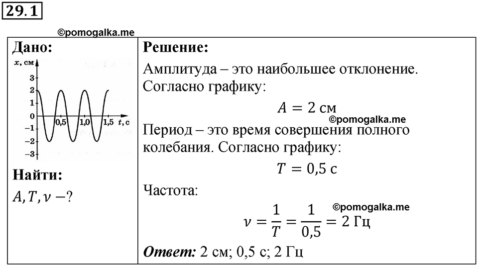 номер 29.1 физика 9 класс Гутник, Власова рабочая тетрадь 2024 год