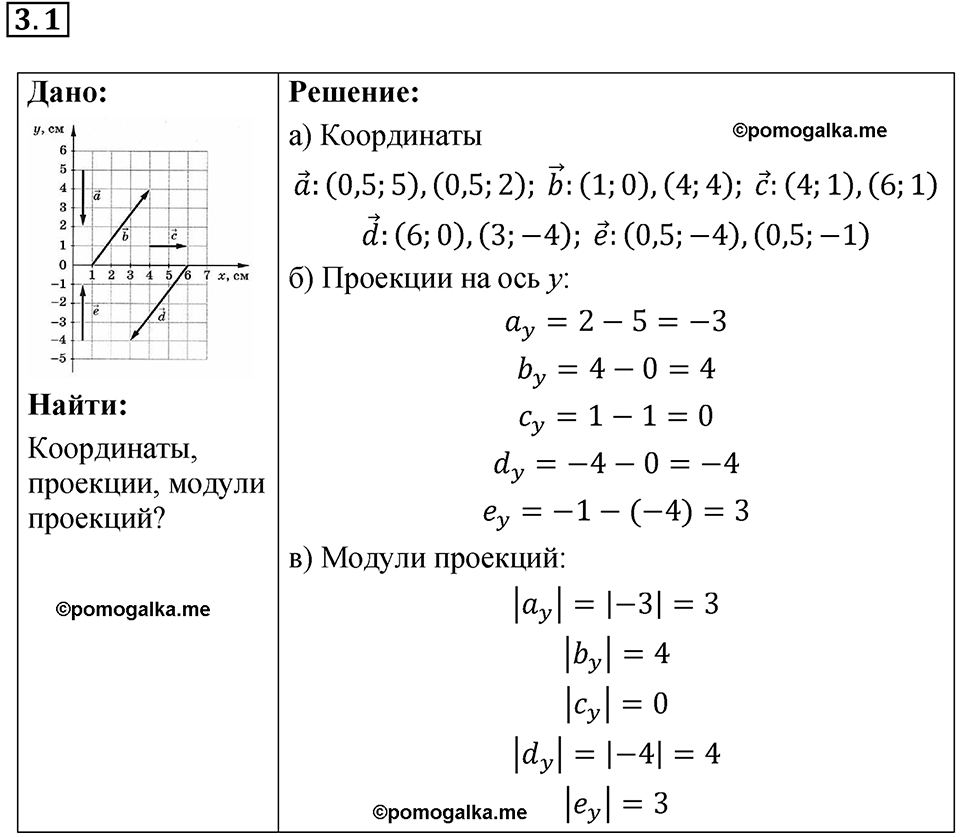 номер 3.1 физика 9 класс Гутник, Власова рабочая тетрадь 2024 год