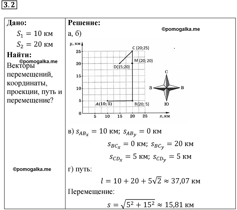 номер 3.2 физика 9 класс Гутник, Власова рабочая тетрадь 2024 год