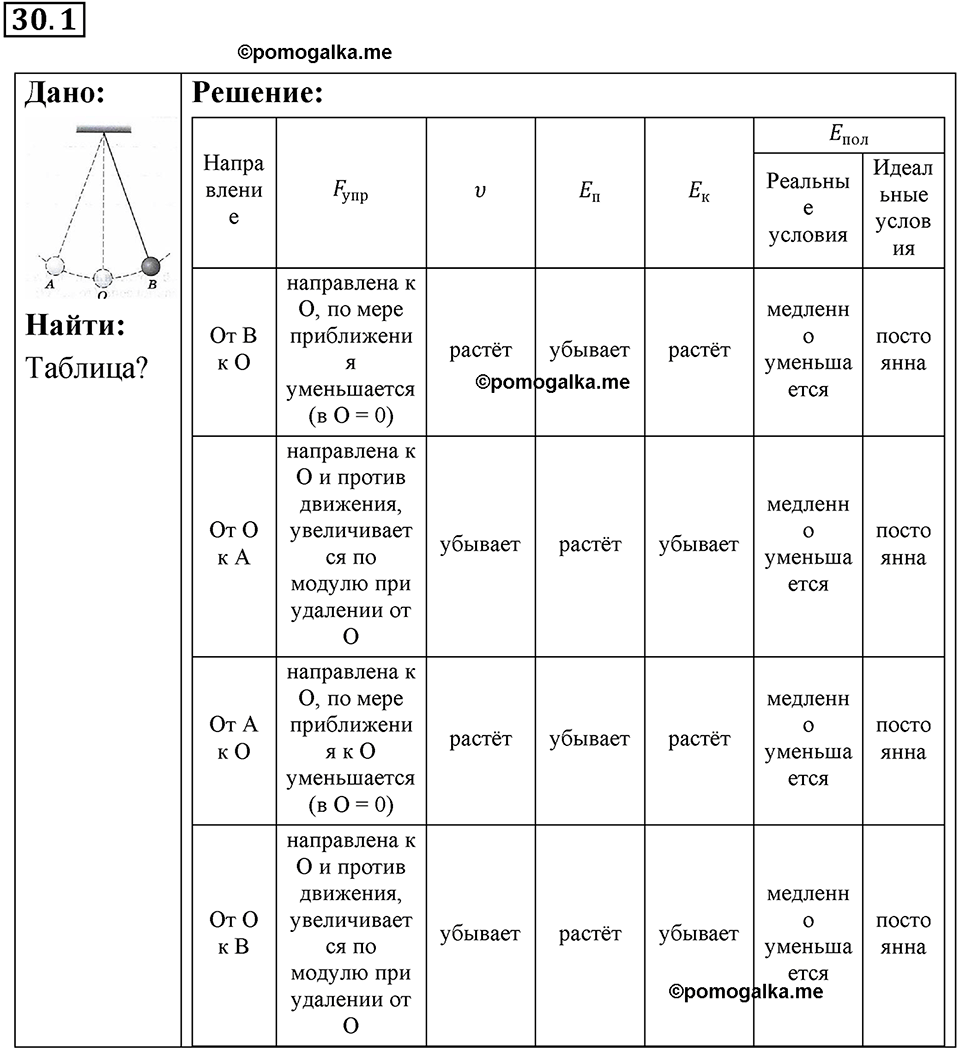 номер 30.1 физика 9 класс Гутник, Власова рабочая тетрадь 2024 год