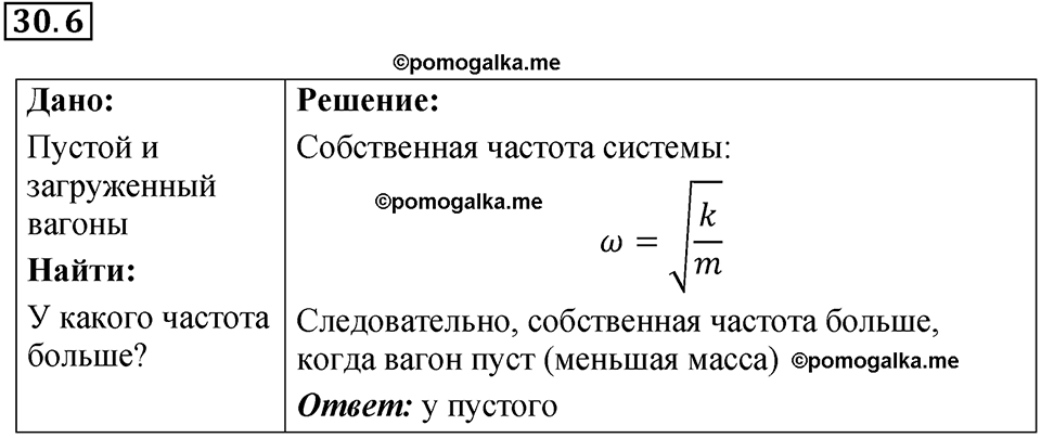 номер 30.6 физика 9 класс Гутник, Власова рабочая тетрадь 2024 год