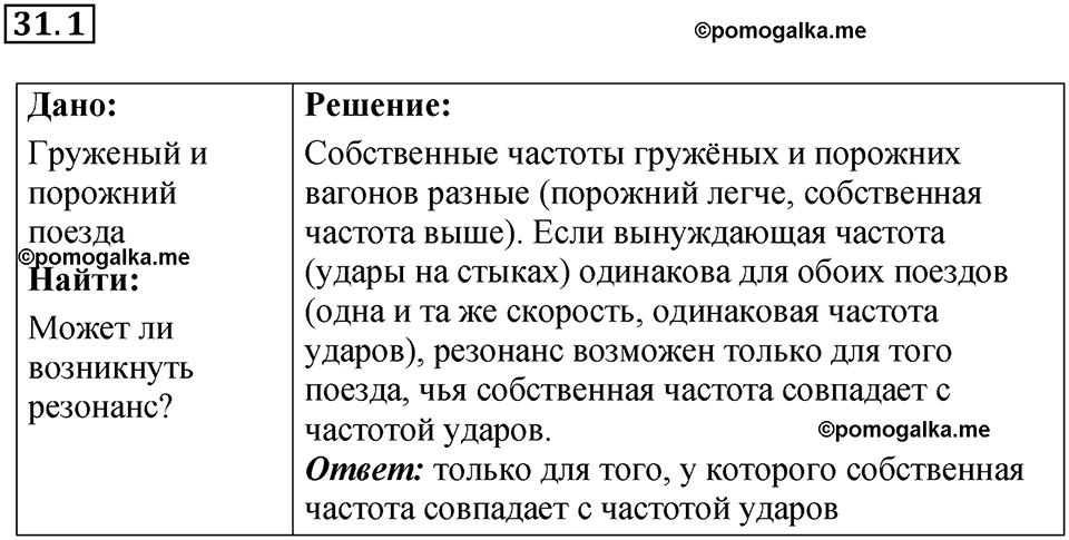 номер 31.1 физика 9 класс Гутник, Власова рабочая тетрадь 2024 год
