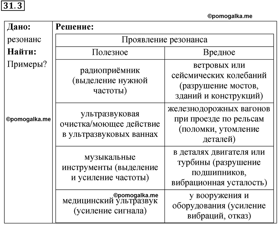 номер 31.3 физика 9 класс Гутник, Власова рабочая тетрадь 2024 год