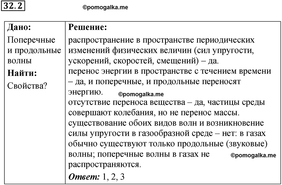 номер 32.2 физика 9 класс Гутник, Власова рабочая тетрадь 2024 год