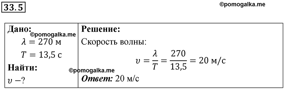 номер 33.5 физика 9 класс Гутник, Власова рабочая тетрадь 2024 год