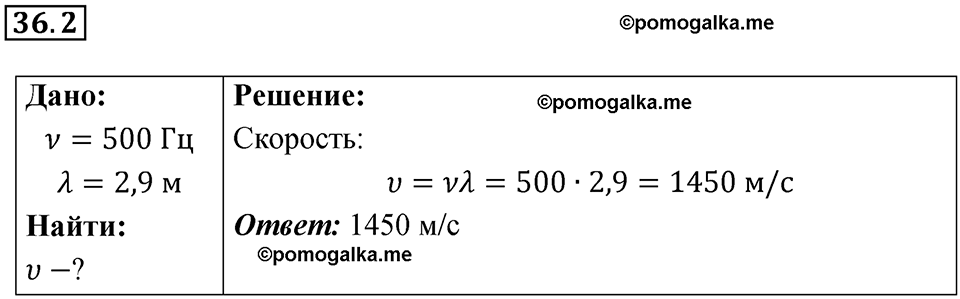 номер 36.2 физика 9 класс Гутник, Власова рабочая тетрадь 2024 год