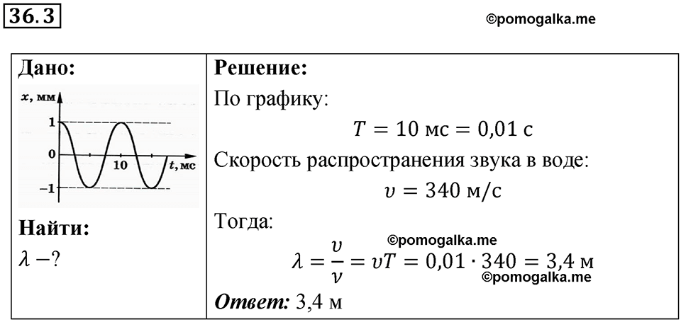 номер 36.3 физика 9 класс Гутник, Власова рабочая тетрадь 2024 год