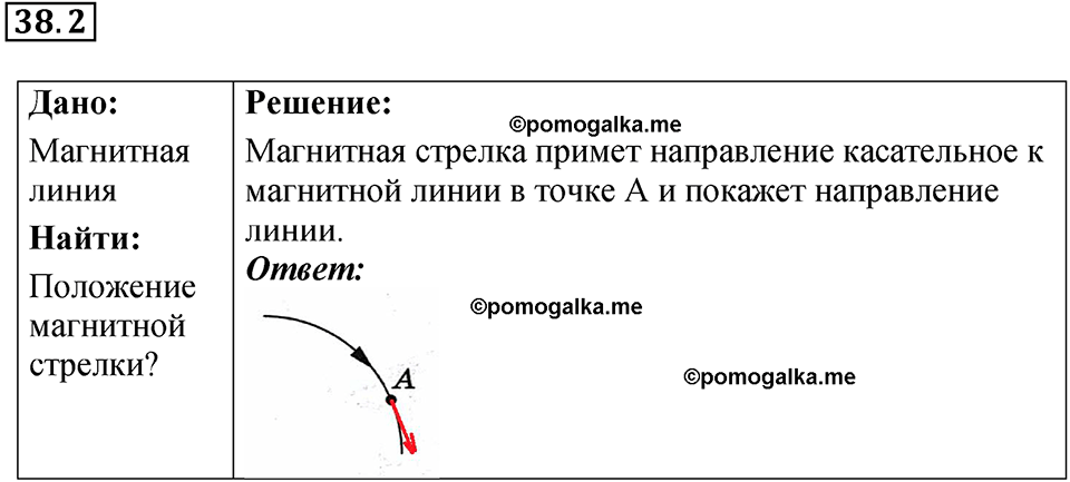 номер 38.2 физика 9 класс Гутник, Власова рабочая тетрадь 2024 год