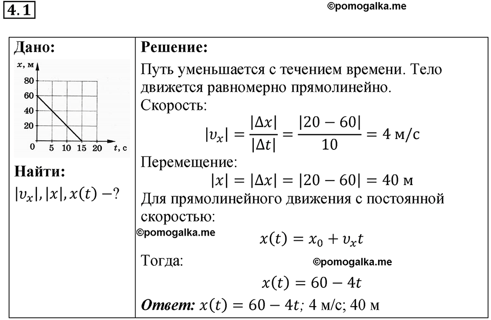 номер 4.1 физика 9 класс Гутник, Власова рабочая тетрадь 2024 год