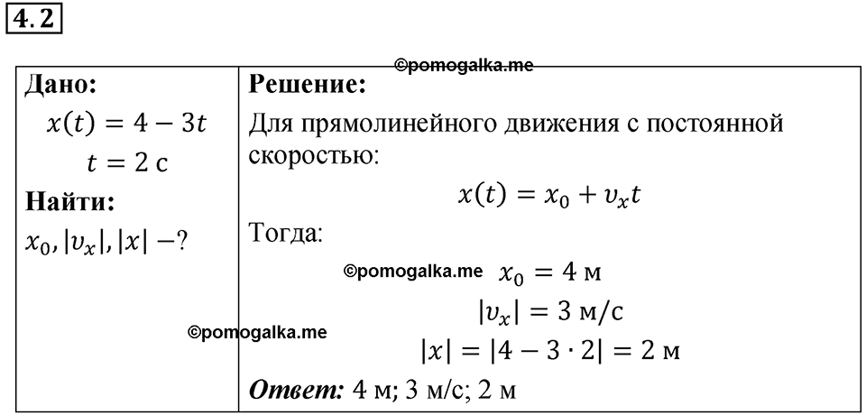номер 4.2 физика 9 класс Гутник, Власова рабочая тетрадь 2024 год