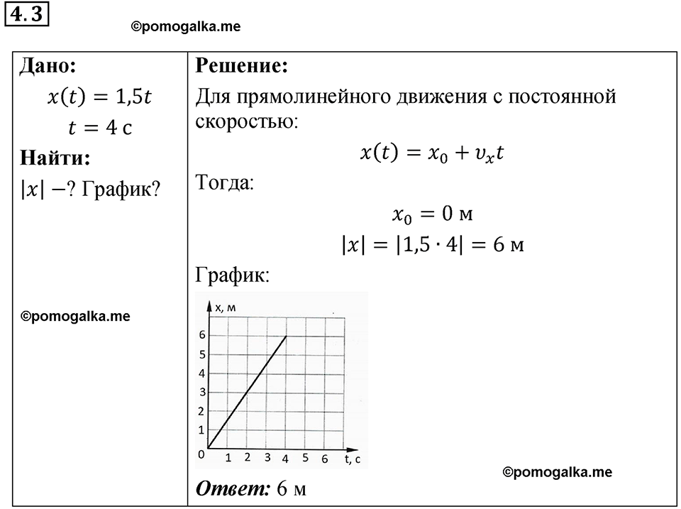 номер 4.3 физика 9 класс Гутник, Власова рабочая тетрадь 2024 год