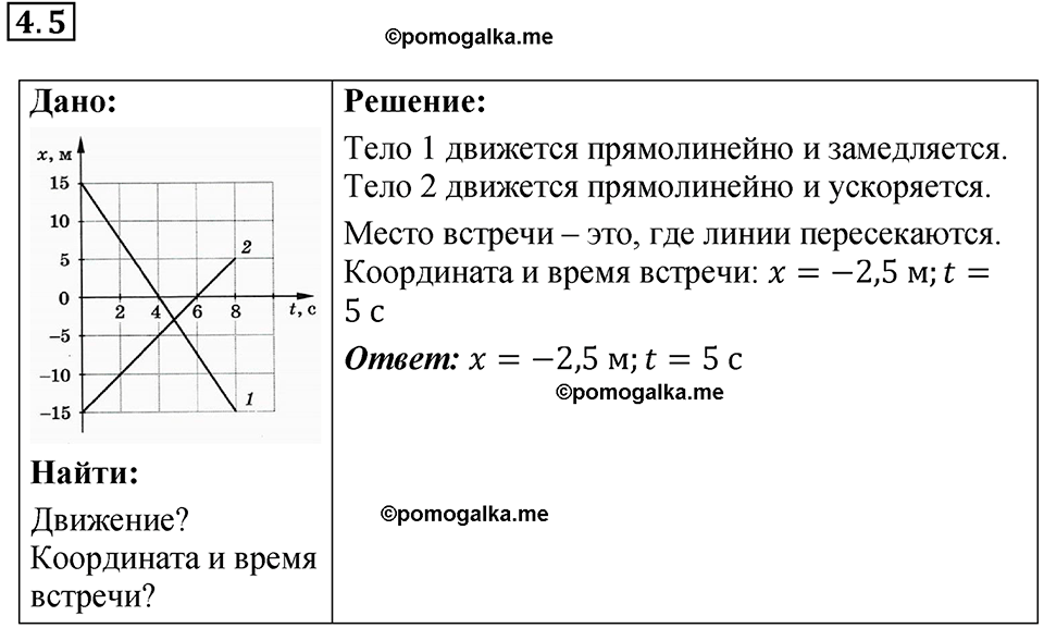 номер 4.5 физика 9 класс Гутник, Власова рабочая тетрадь 2024 год