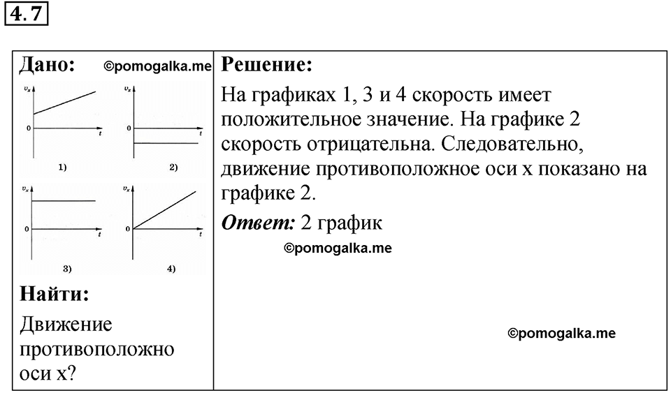 номер 4.7 физика 9 класс Гутник, Власова рабочая тетрадь 2024 год