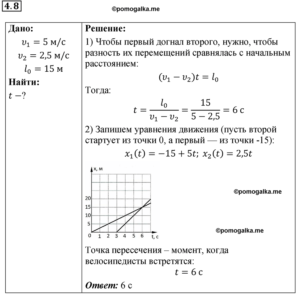 номер 4.8 физика 9 класс Гутник, Власова рабочая тетрадь 2024 год