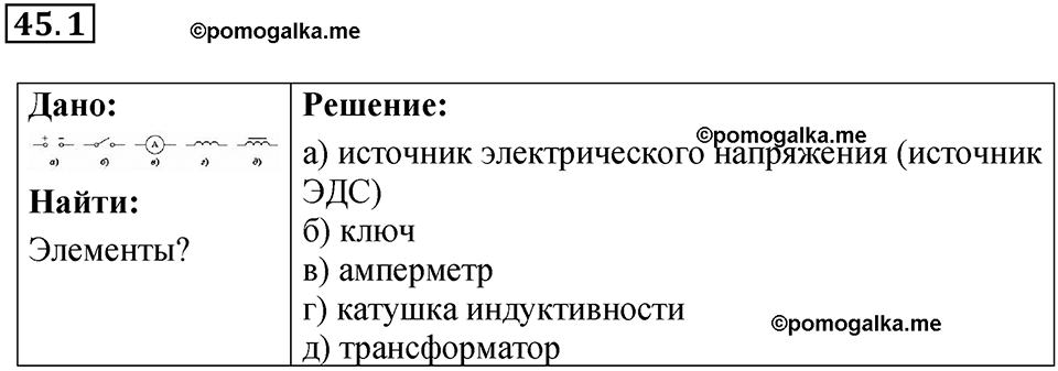номер 45.1 физика 9 класс Гутник, Власова рабочая тетрадь 2024 год