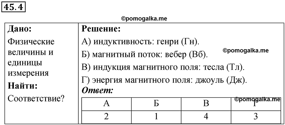 номер 45.4 физика 9 класс Гутник, Власова рабочая тетрадь 2024 год