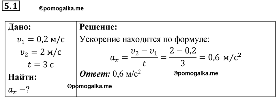 номер 5.1 физика 9 класс Гутник, Власова рабочая тетрадь 2024 год