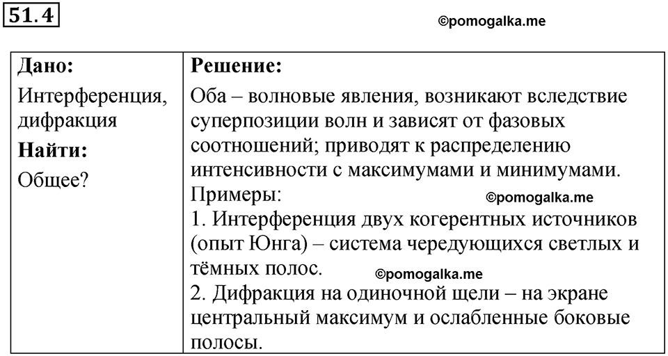 номер 51.4 физика 9 класс Гутник, Власова рабочая тетрадь 2024 год