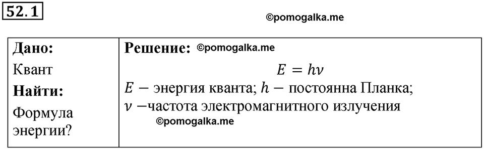 номер 52.1 физика 9 класс Гутник, Власова рабочая тетрадь 2024 год