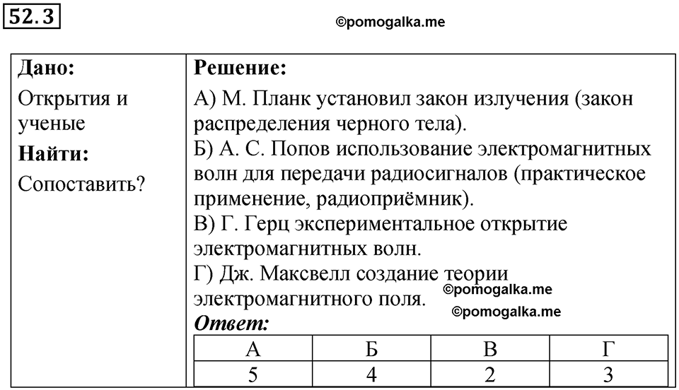 номер 52.3 физика 9 класс Гутник, Власова рабочая тетрадь 2024 год