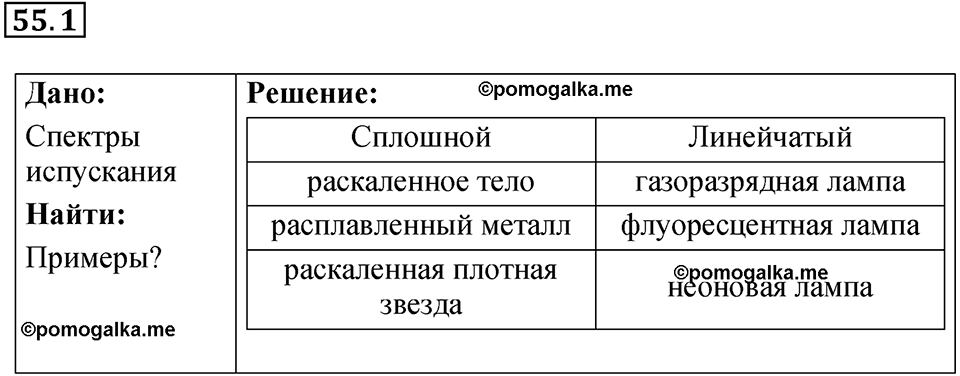 номер 55.1 физика 9 класс Гутник, Власова рабочая тетрадь 2024 год