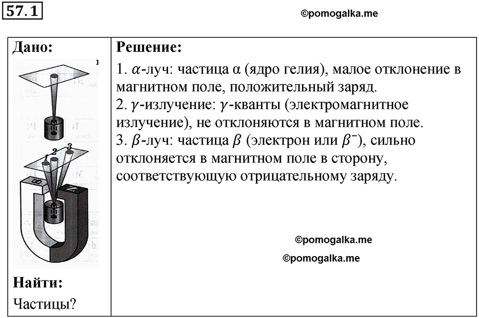 номер 57.1 физика 9 класс Гутник, Власова рабочая тетрадь 2024 год