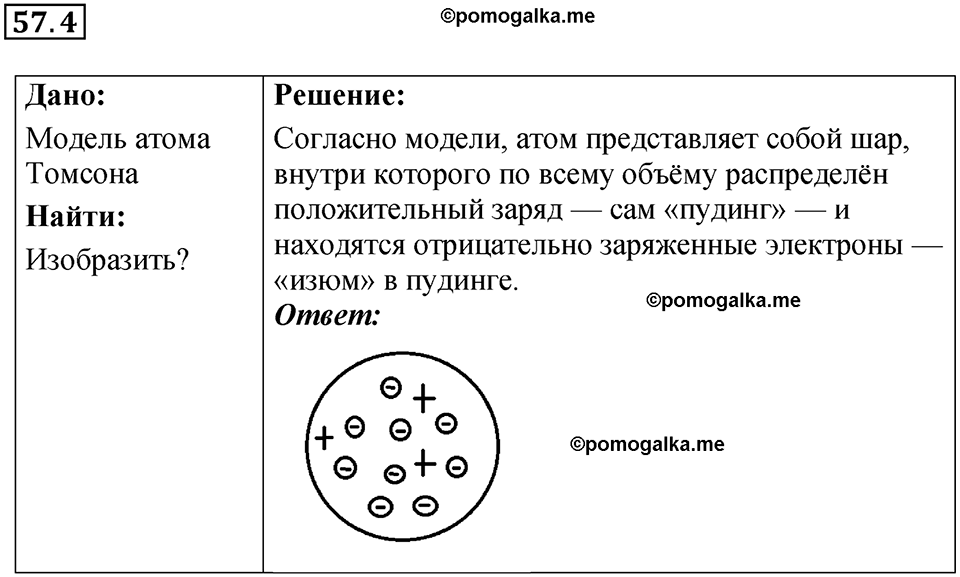 номер 57.4 физика 9 класс Гутник, Власова рабочая тетрадь 2024 год