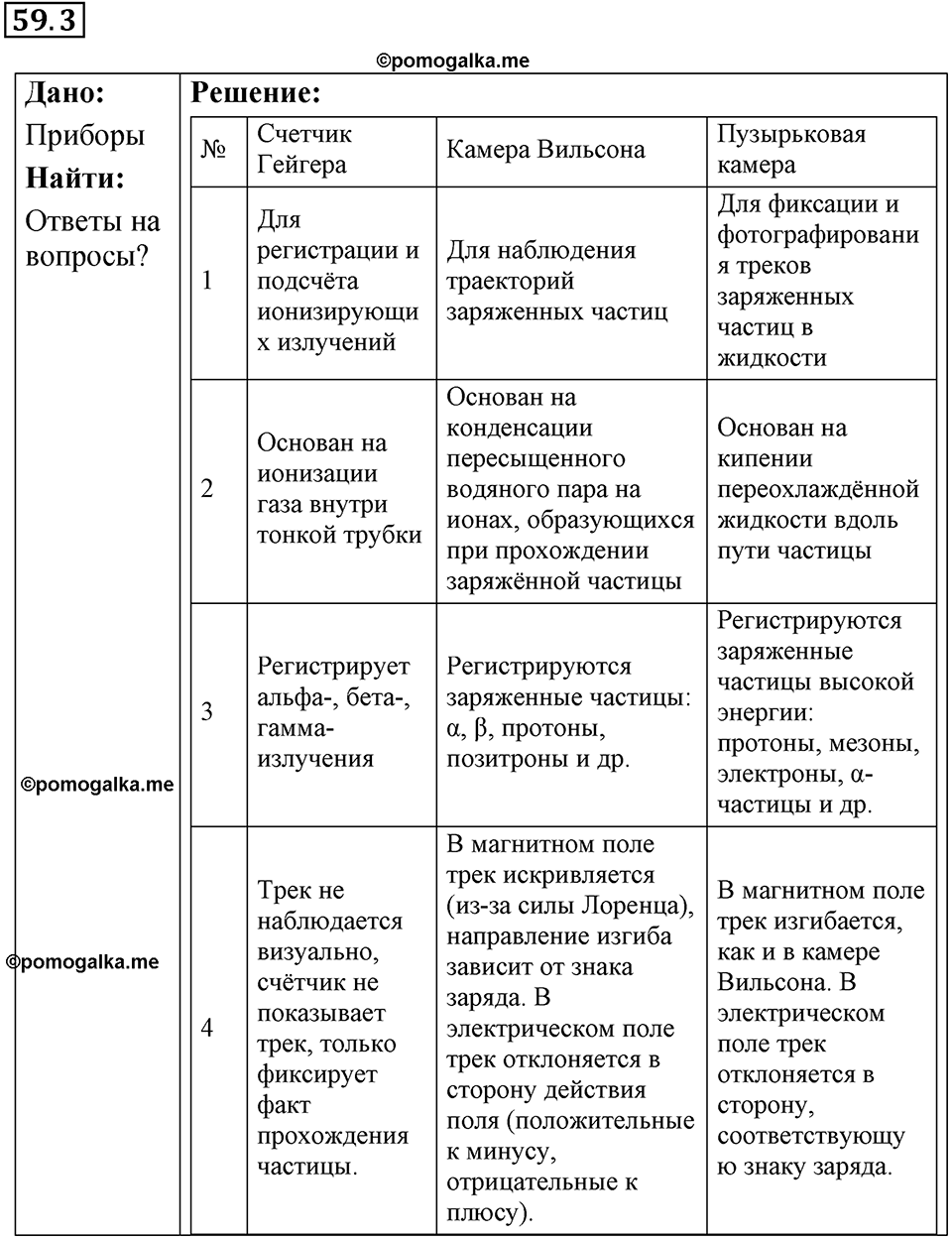 номер 59.3 физика 9 класс Гутник, Власова рабочая тетрадь 2024 год