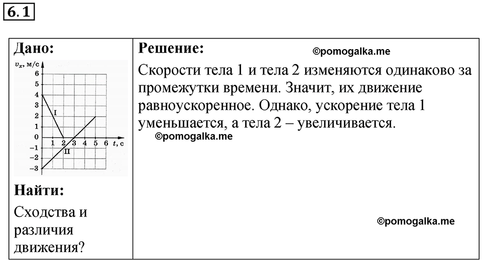 номер 6.1 физика 9 класс Гутник, Власова рабочая тетрадь 2024 год